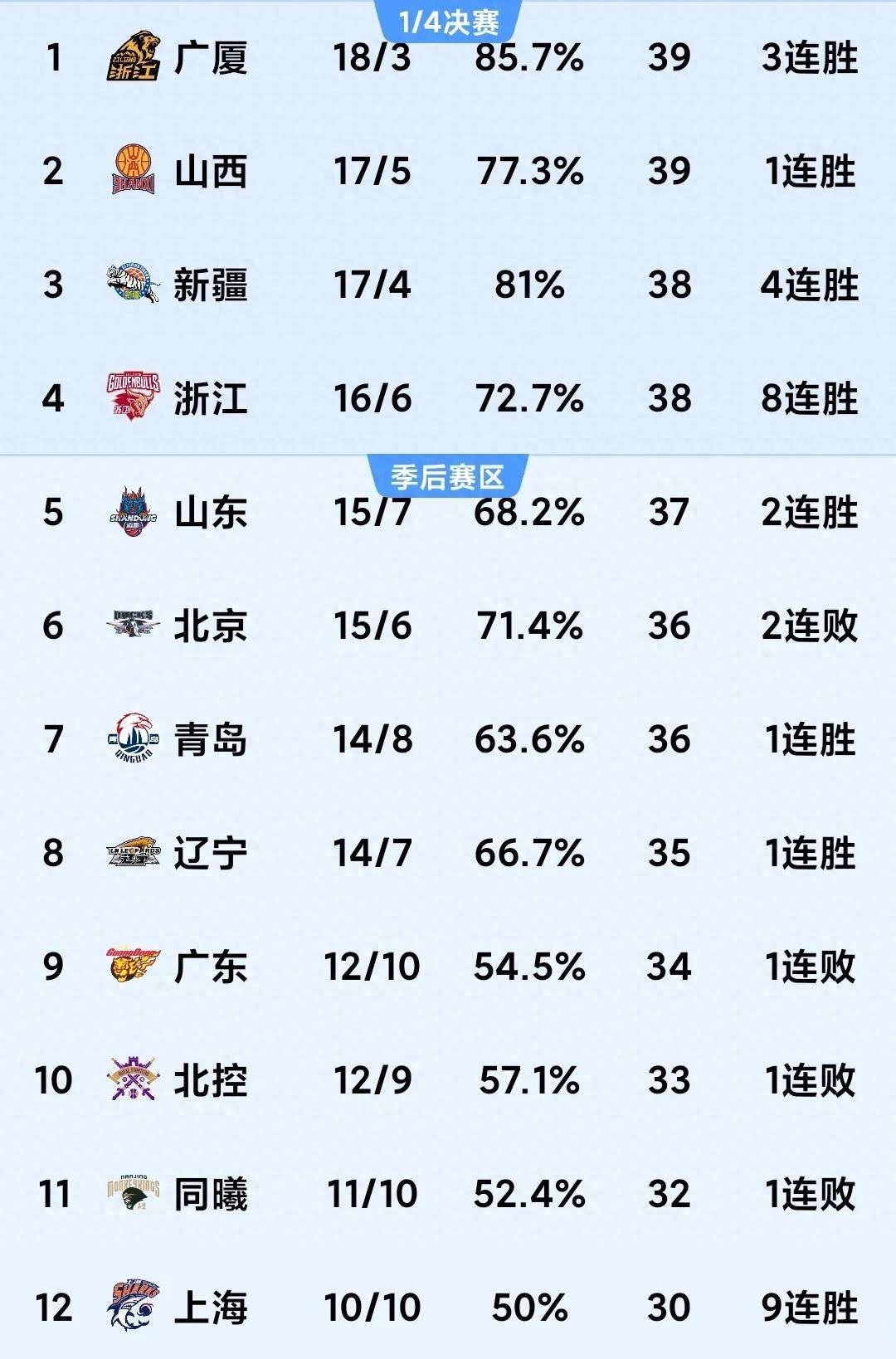 广州恒大客场战平天津泰达，稳居积分榜前列
