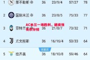 易胜博体育-AC米兰一场胜利，继续领先积分榜